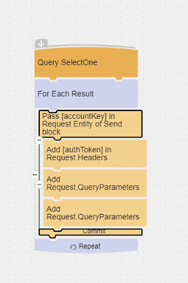 AccountKey variable Flow