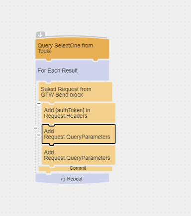 AuthToken variable Map