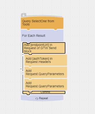 EndpointUrl variable map
