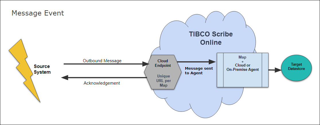 Message-based Event map overview