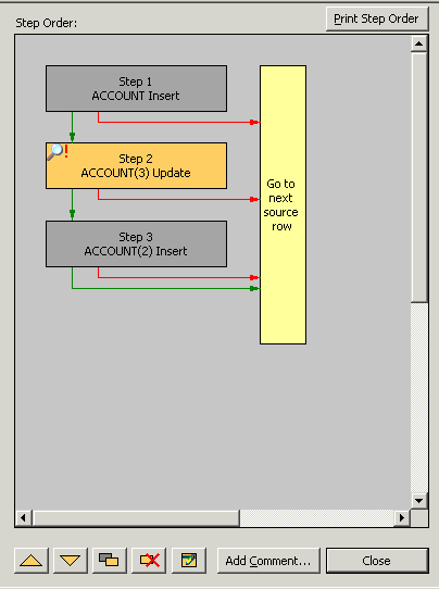 Step pane with default step names