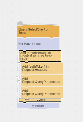 OrganizerKey variable flow