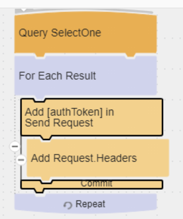 authToken flow