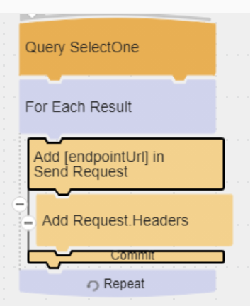 Endpointurl flow