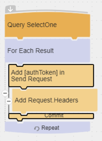 AuthToken variable flow