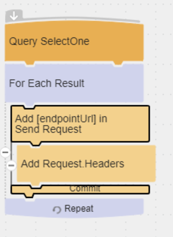 Endpointurl variablr flow