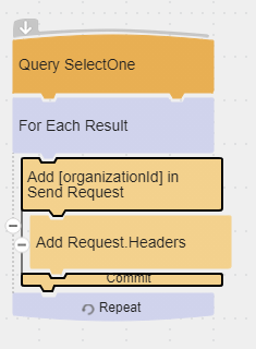 OrganizationId variable flow