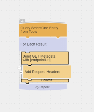 Nav endpointUrl variable flow