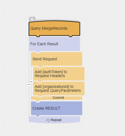 NAV organization id flow